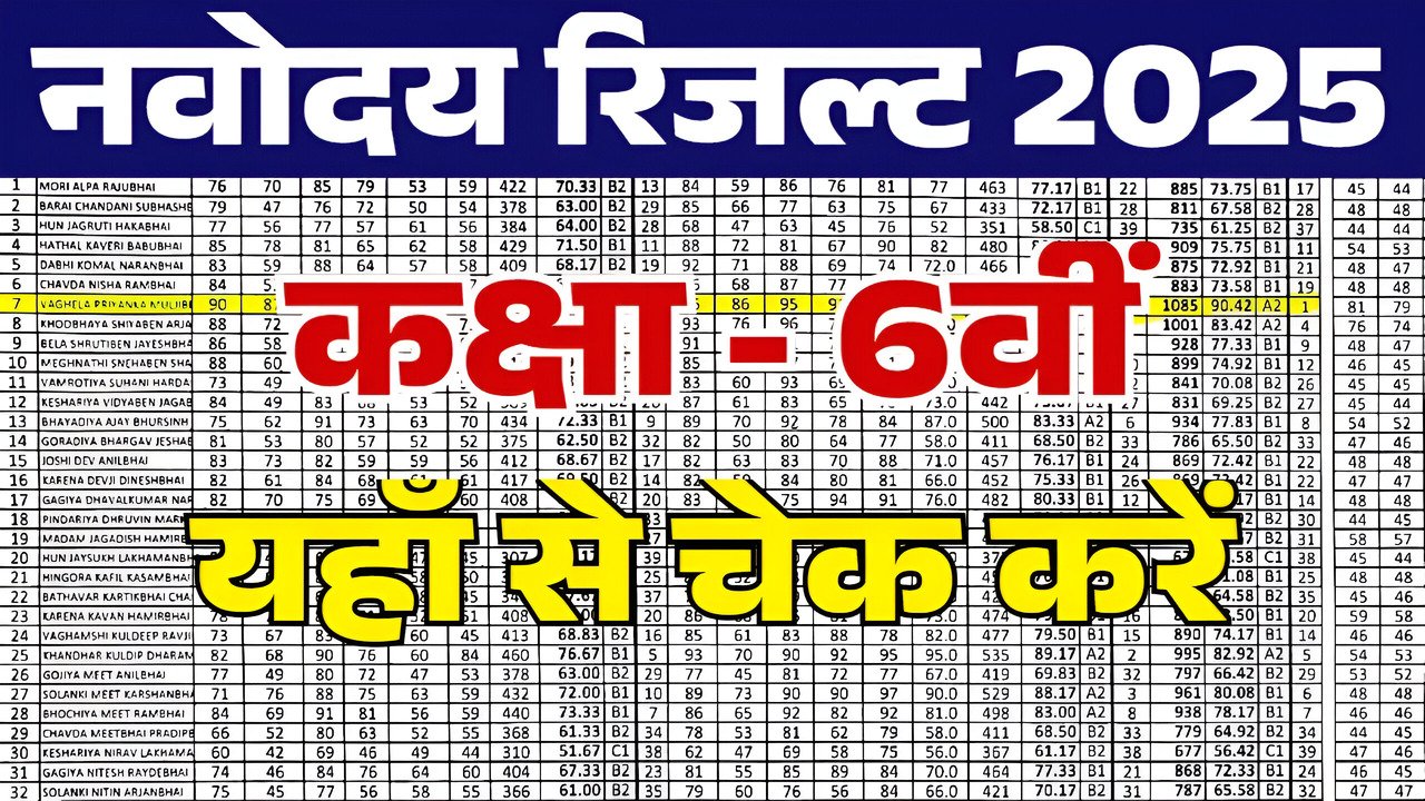 Navodaya Vidyalaya Class 6th Result