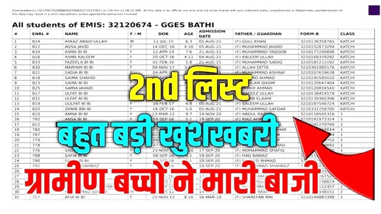 JNVST कक्षा 6वीं दूसरी चयन सूची 2025 जारी, District-Wise PDF डाउनलोड करें @Navodaya.gov.in
